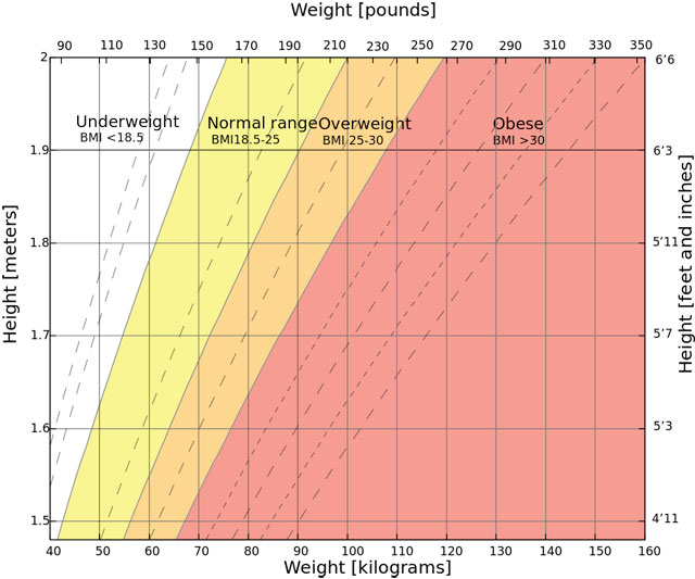 Body_mass_index_chart.jpg